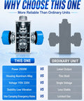 Comparison of 2000W Micro Hydro Generator Pelton Turbine Portable Hydroelectric Power System with ordinary unit