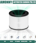 True HEPA Replacement Filter For MA 22 Air Purifier Two Pack, Compatible With MA Series, showing activated carbon filter