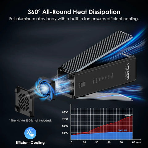 Tool Free Dual Nvme Usb4 Enclosure Packing Killer 40Gbps Transfer Speeds For M Key Ssd Drives showing efficient cooling with built-in fan.
