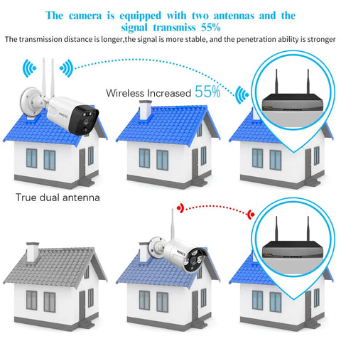 Auto Tracking And Two Way Audio Wireless Outdoor Security Camera System With WiFi Cameras And DVR Set, 16 Channel NVR, antenna setup