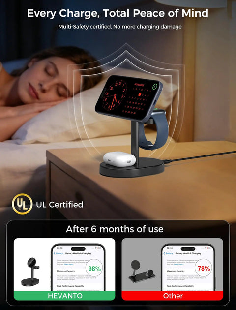 3 In 1 MagSafe Wireless Charger Stand for iPhone, Apple Watch, AirPods by nightstand with fast 15W charging.
