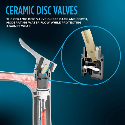 Diagram of ceramic disc valve inside LF Series 1.2 GPM Single Handle Bathroom Sink Faucet With Drain Assembly Polished Chrome