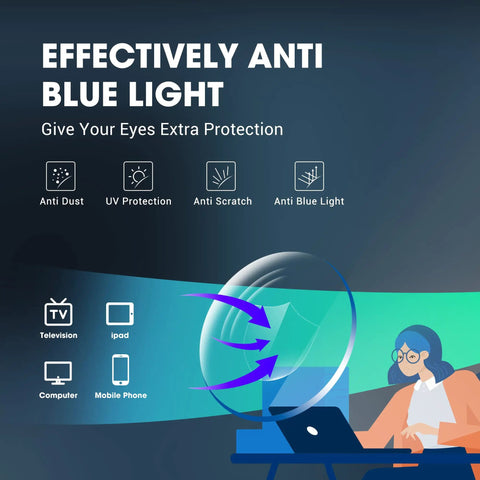 Effectively anti-blue light graphic with icons showing TV, computer, and mobile devices for eye protection with All Day Anti Fog Safety Glasses.
