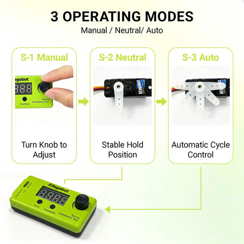 Premium Rc Digital Servo And Esc Consistency Checker With Bright Lcd Screen showing 3 operating modes and adjustments for real-time PWM analysis.