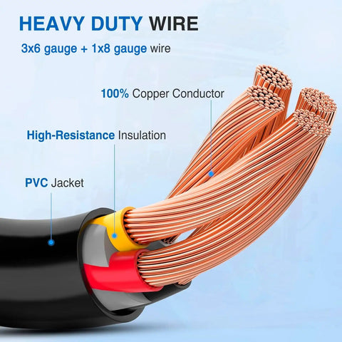 Backyard To Boondocks 50 To 50 Amp Rv Y Splitter Adapter Cord showing heavy duty copper wire with high-resistance insulation.