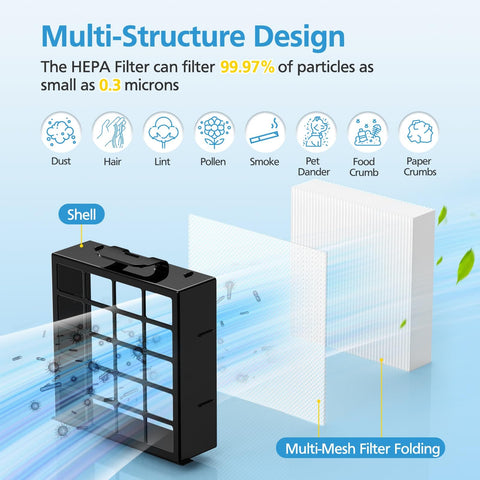 Replacement Filter Set for POWERDETECT Upright Vacuums AZ4002 AZ4000 AZ4000C AZ4002W showing HEPA filter design and filtration efficiency.