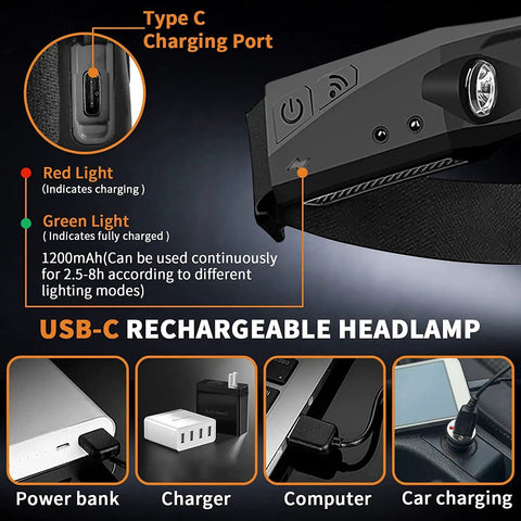 Detail of USB-C charging port on Rechargeable 230 Degree Wide Beam Headlamp With 5 Modes Motion Sensor Adjustable Headband.