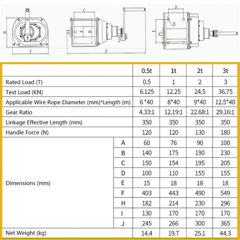 Technical diagram and specifications of Heavy-Duty Hand Winch With Two-Way Self-Locking Brake And Adjustable Handle