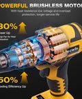 Cordless Pro Grade Rivet Gun For 20V Max Batteries Brushless Pop Rivet Tool Kit showing powerful brushless motor design.