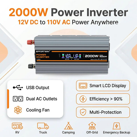 Beast Mode 2000W Power Inverter 4000W Peak Convert 12V DC To 120V AC with smart LCD screen and dual USB fast chargers.