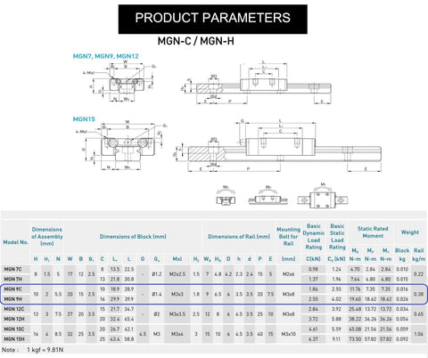 Technical diagram of MGN-C/MGN-H models with product parameters for Beefed Up MGN9 Linear Rail Guide 450mm Long Miniature Sliding Guideway.