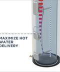 50 Gallon Electric Water Heater With WiFi And SmartHQ App Control showing internal components for hot water delivery.