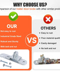 Comparison of trailer door locks showing our robust steel hasp with bolts and nuts vs others, included in Trailer Door Hasp Keeper Kit For Cargo Trailers, Includes Two Hasp Units With Screws And Nuts, Fits Ramp Padlock And Race Bar Locks, Enclosed Car Hauler Accessory, 1-1/4 Inch Wide By 5-5/8 Inch High, 5/16 Inch Mount Holes.