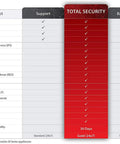Comparison chart displaying features for Kick Ass Enterprise Firewall Appliance With Three Year Total Security Suite License.