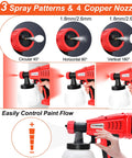 Electric Paint Sprayer 1300ml Capacity With 550W Motor Turbo Fan 4 Copper Nozzles And 3 Spray Patterns HVLP Gun nozzle angles