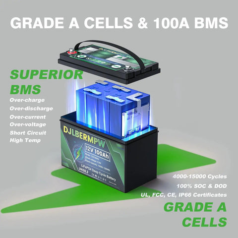 Exploded view of 12V 100Ah LiFePO4 Battery With Built-In 100A BMS, highlighting safety features and certifications.