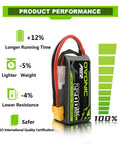 Beefy 3S 11.1V 2200mAh 35C LiPo Battery With XT60 Connector For RC Drones And Planes, showing product performance features