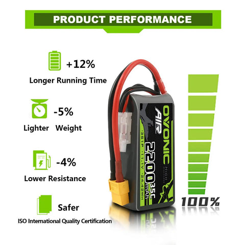 Beefy 3S 11.1V 2200mAh 35C LiPo Battery With XT60 Connector For RC Drones And Planes, showing product performance features