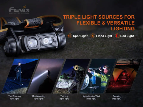 HM60R Headlamp 1300 Lumen USB C Rechargeable Flood Light With Red Night Vision showcasing triple light sources for versatility