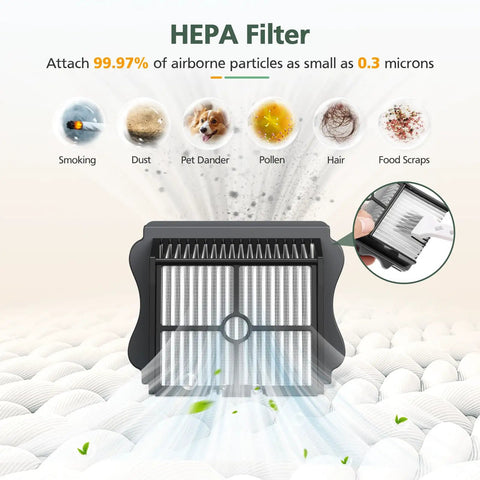 HEPA filter from S5 Replacement Brush Rollers And HEPA Filter Set removing particles like dust and pollen, Floor One S5 Pro