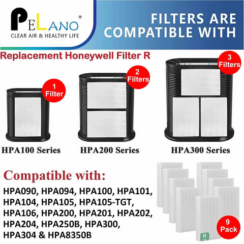 Easy Install HEPA Filter Replacement For HPA300 Series Compatible With Honeywell Air Purifiers 9 Pack Display With Compatible Models