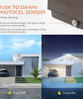 LED Wall Pack Light 120W 14000LM ETL Certified Waterproof Outdoor Security Flood Light with Photocell in action