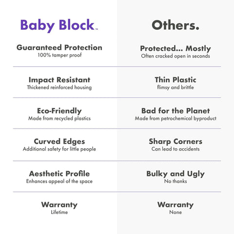 Comparison chart of Baby Block outlet cover vs Others, showcasing features like protection, impact resistance, and eco-friendliness.