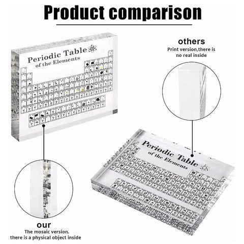 Product comparison showing two periodic tables, left with real elements in 3D shapes, right with flat print. Acrylic Periodic Table Display With Real Elements Inside, 83 Element Samples In 3D Colorful Shapes, 6x4.5x1 Inch Educational Decor For Classrooms And Home, A Handy Teaching Tool For Students, Teachers, And Science Lovers.