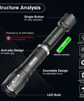 Six Pack LED Flashlights With High Lumens Pocket Size Three Modes Battery Powered Adjustable Focus Waterproof features diagram