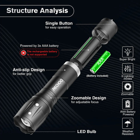 Six Pack LED Flashlights With High Lumens Pocket Size Three Modes Battery Powered Adjustable Focus Waterproof features diagram