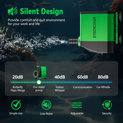 Diagram highlighting silent design of Forty Watt Ultra Quiet Fountain Submersible Pump With Up To 800 GPH Flow And 10 Ft Lift, 3 Nozzles.
