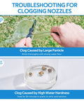 Outdoor Misting System For Patio And Garden, 26Ft Flexible Tubing With 7 Brass Nozzles Troubleshooting for Clogging Nozzles