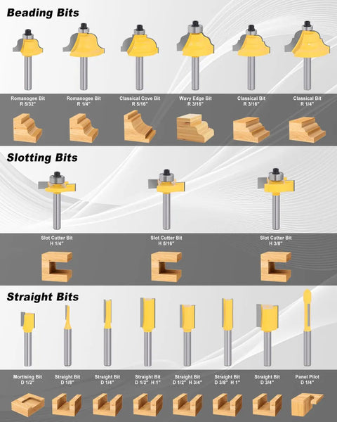Image of Pro Grade 35 Piece Router Bit Set with 1 Quarter Inch Shank, showcasing tungsten carbide beading, slotting, straight bits.