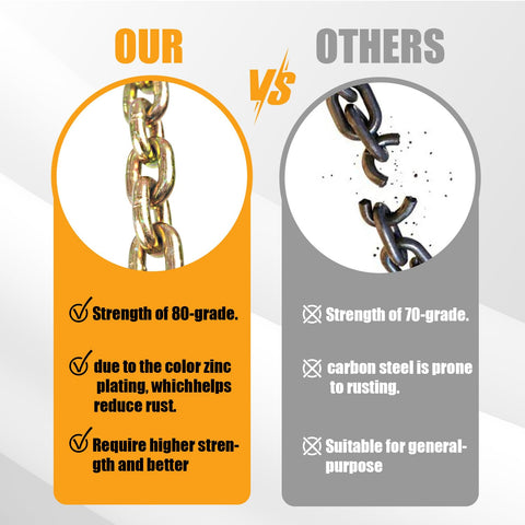 Comparison of Beefy Heavy Duty One Quarter Inch Tow Chain Twelve Foot With G80 Grade and standard chain