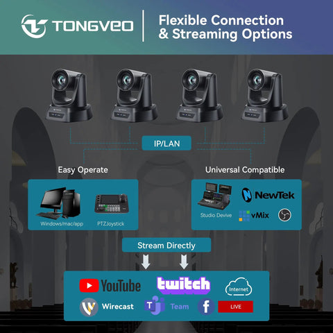 Smart PtZ Camera With 20x Optical Zoom And AI Auto Tracking Offers Crisp 1080p 60fps HDMI USB Output featured in streaming options layout.