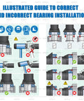 Illustrated guide showing correct and incorrect uses of Bearings Installation Tool Set With Seal Driver And Race Installer