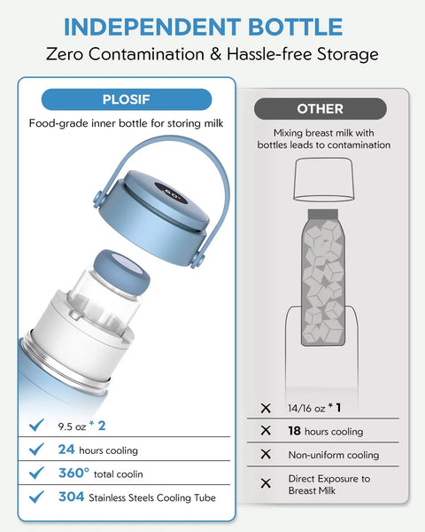 Portable Breast Milk Cooler Bottle With Digital Temp Display keeps nursing bottles fresh, shown with specifications and features in blue design.
