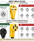 Rock Solid Nema 6-30P To 14-50R Ev Charger Adapter With 24 Amp Max showing compatible and incompatible outlet types.