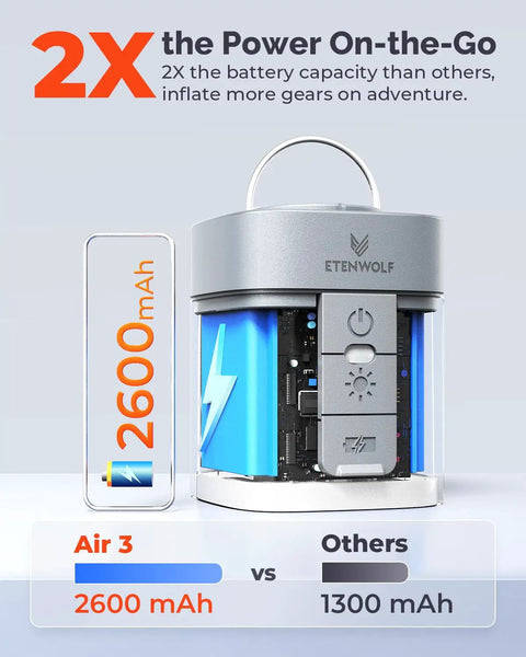 Ultra Fast Mini Air Pump For Inflatables With 2600mAh Battery And Camp Light, side view highlighting battery power comparison.
