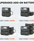 2400W LiFePO4 Portable Power Station With 2048Wh Solar Generator and add-on battery options expanding up to 10240Wh