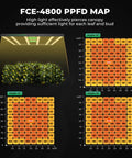 PPFD map for 4x4 Grow Tent Kit With Smart LED Light And App WiFi Control, 480W FC-E4800, 2646 LEDs, showing light distribution.