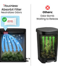 Comparison showing 3 Gallon 12 Liter Dog Poop Trash Can With Lid And AbsorbX Odor Filter For Outdoor Use Rust Proof Matte Black Stainless Steel Pet Waste Bin With Soft Close Step Pedal neutralizing odors vs other bins without filter.