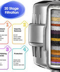 Cutaway view of Two Pack Shower Filter System With Four Replacement Cartridges, 20 Stage Filtration Removes Chlorine Fluoride Heavy Metals And Iron