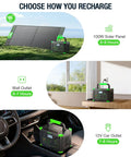 Power On The Go 500W Portable Power Station With 519.48Wh battery charging options: solar panel, wall, car outlet.