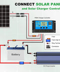 Diagram showing 30 Ft 10AWG Solar Extension Cable With Tin Coated Copper PV Wire And Waterproof Male And Female Connectors setup