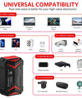 Road Trip Ready 300W Pure Sine Wave Car Power Inverter shown with compatible devices for USB-C laptops, phones, and car accessories.