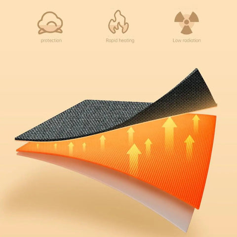Under Desk Leg Warmer And Quiet Space Heater For Office And Home foldable design showing layered heat panels for warmth and protection.