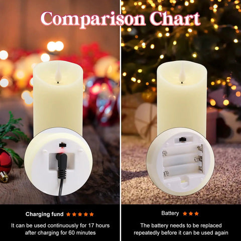 Comparison chart of Rechargeable Flickering LED Candles With Remote Control, charging vs battery, real wax look in RGB.