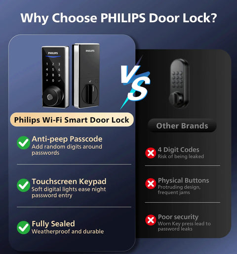 Seamless Wifi Deadbolt With Fingerprint Scanner And Remote App Control For Worry Free Security And No Sweat Keyless Entry Auto Lock That Lets You Kick Back While Your Home Stays Locked Tight