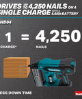 Infographic features 2 Inch 18 Gauge Cordless Brad Nailer Brushless 18V LXT Tool Only showing 4250 nails per charge.